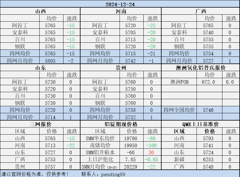 Alumina Daily Review-Dec. 24th