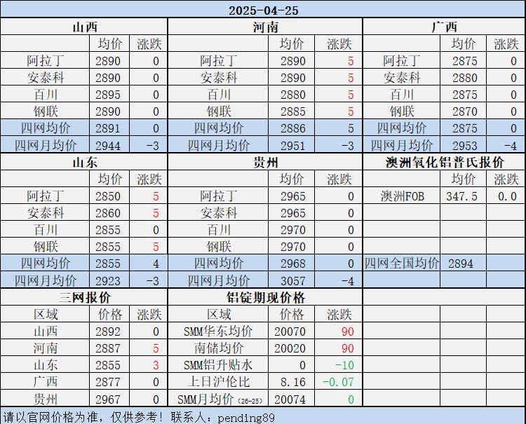 Alumina Daily Review-Apr. 25th
