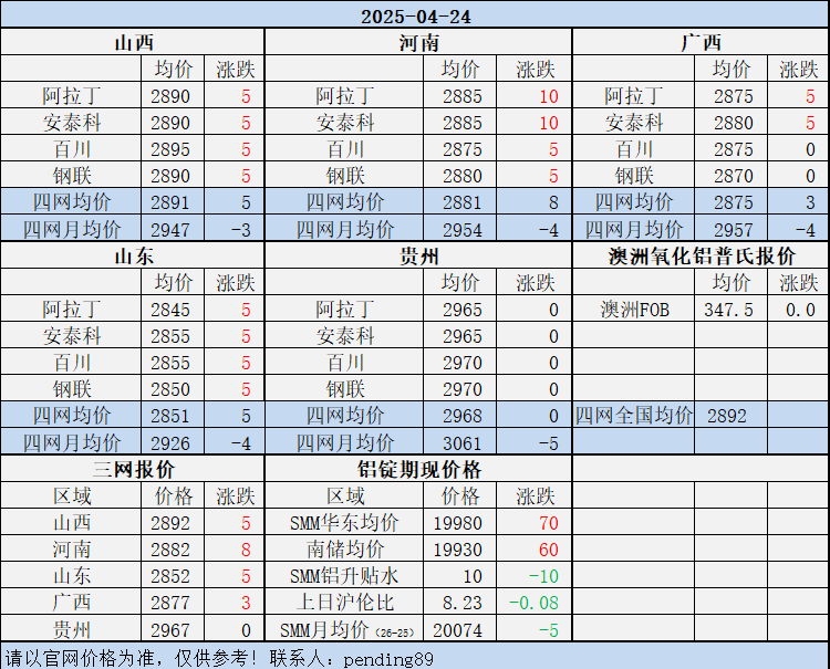 Alumina Daily Review-Apr. 24th