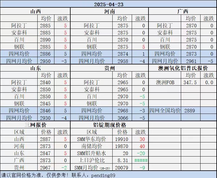 Alumina Daily Review-Apr. 23th