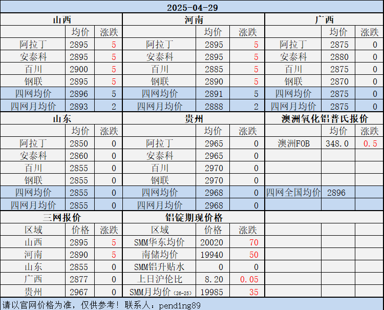 Alumina Daily Review-Apr. 29th