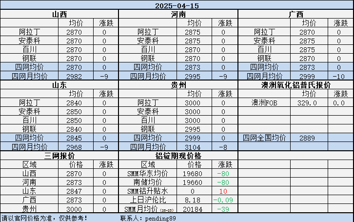 Alumina Daily Review-Apr. 15th