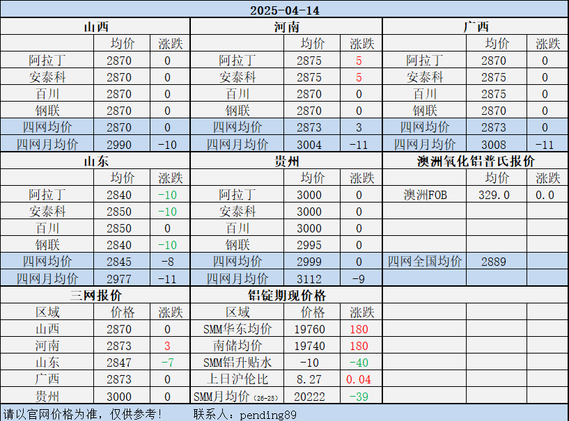 Alumina Daily Review-Apr. 14th