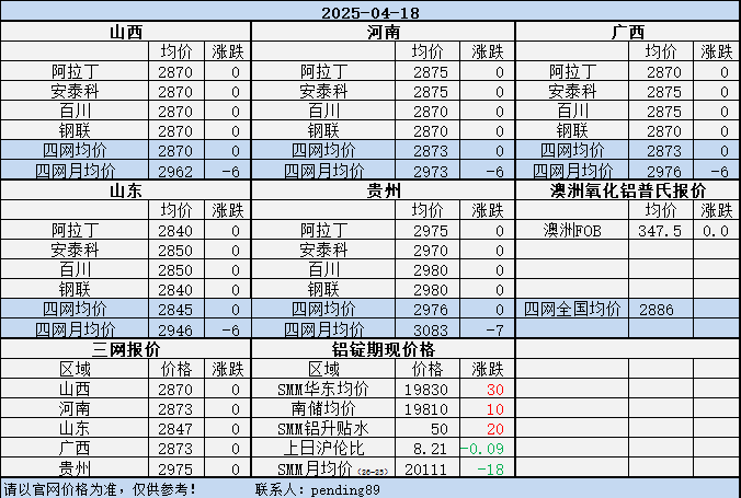 Alumina Daily Review-Apr. 18th